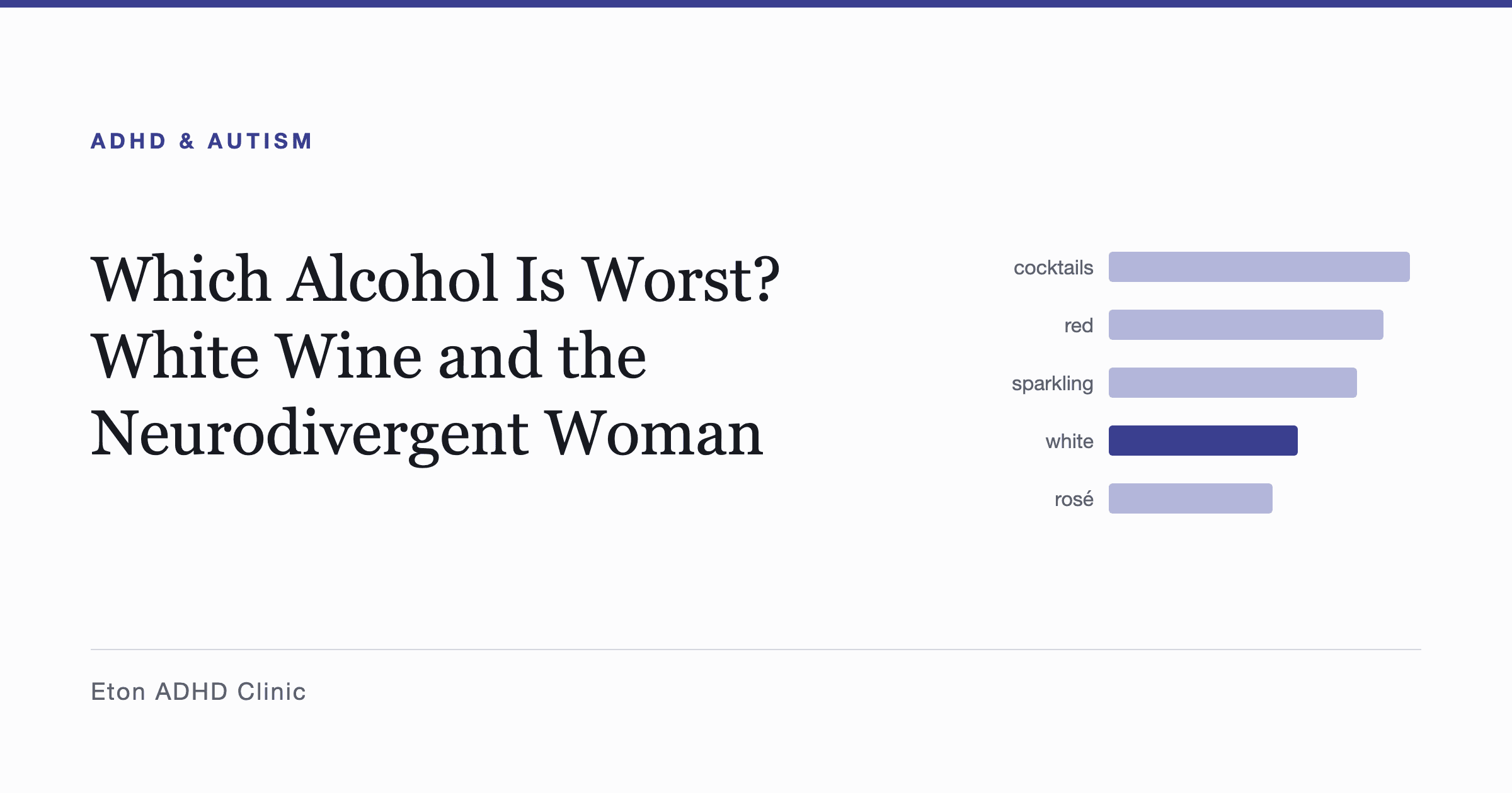 Horizontal bar chart ranking drinks by their impact — cocktails, red wine, sparkling, white wine and rosé — with white wine picked out in solid indigo.